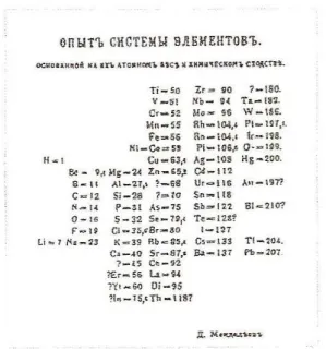 Figura 3 – Tabela Periódica de Mendeleiev (M3, p. 42 CA). 