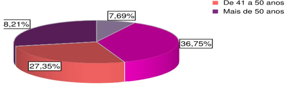 GRÁFICO I GRÁFICO IGRÁFICO I