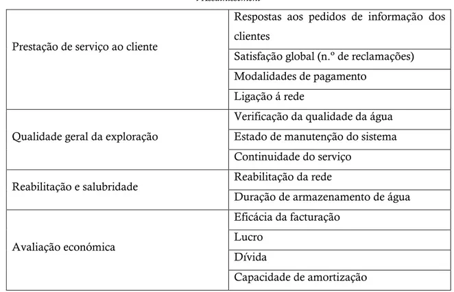 Tabela 2.2 - Níveis de indicadores testados em 5 localidades pelo Laboratoire en Gestion de l’EAu et de  l’Assainissement 