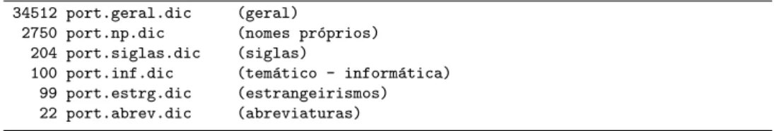 Figura 2.3: Ficheiros do dicion´ ario Jspell, e indica¸ c˜ ao do n´ umero de linhas.