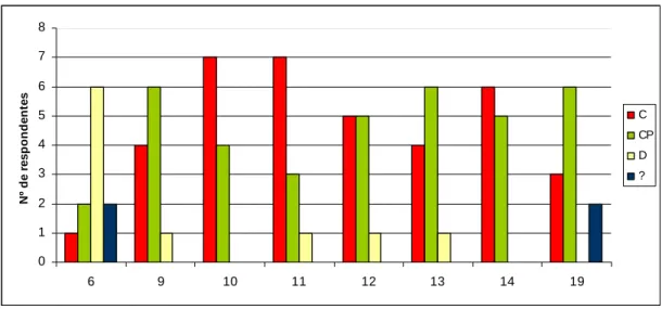 Gráfico 1: Finalidades da auto-avaliação das aprendizagens 