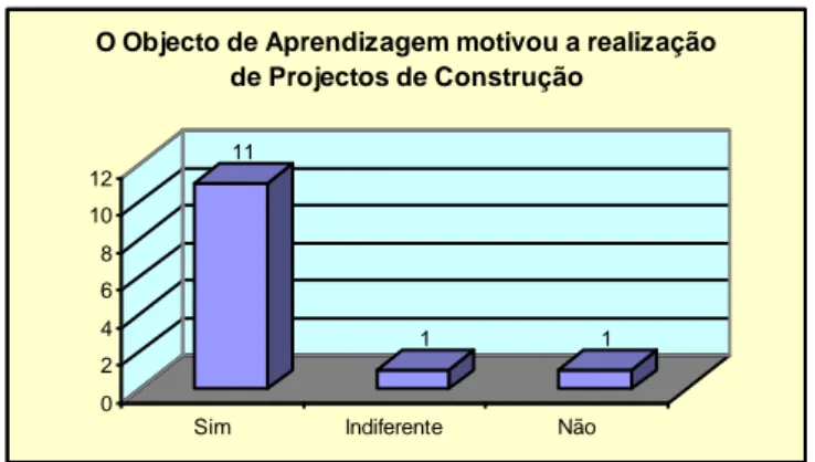 Gráfico 9  11 1 1 02468 1012