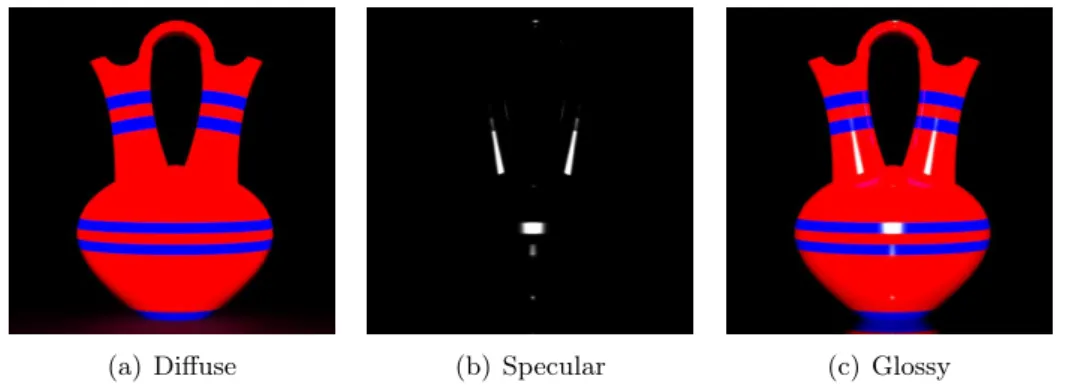 Figure 2.5: Material appearance