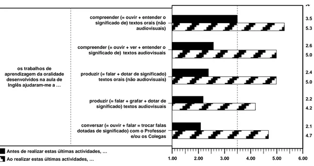 Gráfico 1