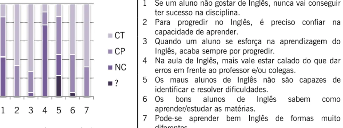 Gráfico 3 - Locus de controlo  externo 