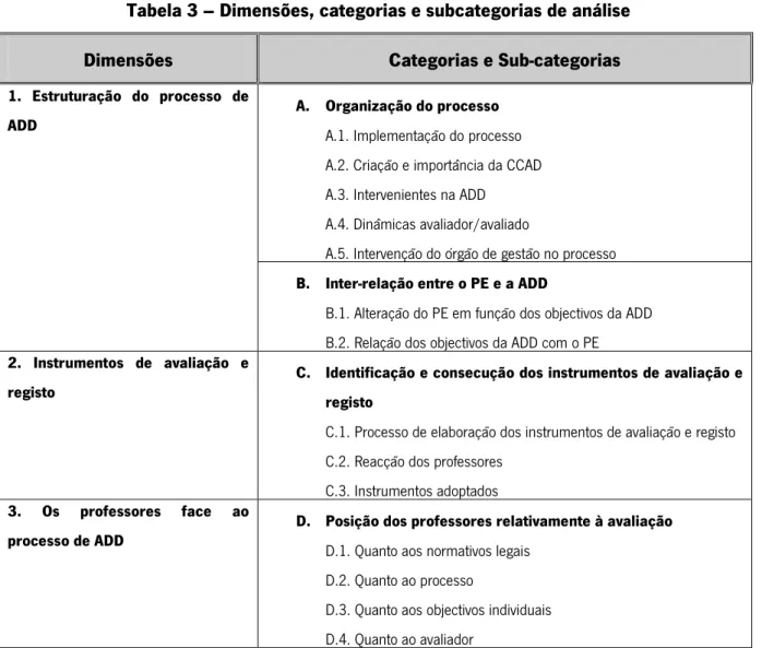 Tabela 3 – Dimensões, categorias e subcategorias de análise 