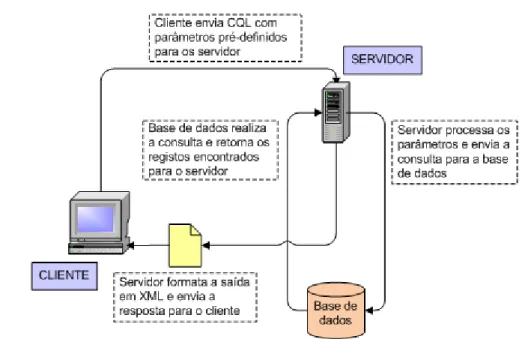 Figura 5 – Arquitectura baseada em SRU 