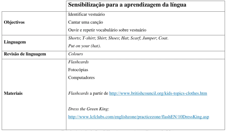 Tabela 6 - Aula de Sensibilização para a Aprendizagem da Língua 