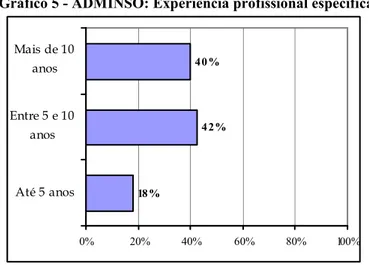 Gráfico 6 - ADMINSO: Certificações profissionais 