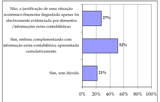 Gráfico 21 - ADMINSO: Actualidade dos elementos contabilísticos de suporte ao processo de  insolvência  21% 52%27% 0% 20% 40% 60% 80% 100%