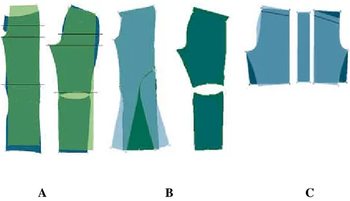 Figura 5.11A – Casaco base em malha sobreposta do casaco base adaptado em malha, B – Casaco adaptado  em malha modelo nº 8.