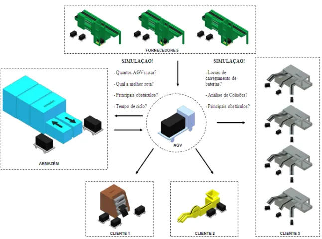 Figura 12 - Representação do modelo da Continental Mabor – Indústria de Pneus, S.A. a simular 