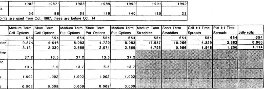 Table  1 .  Data  Summary 
