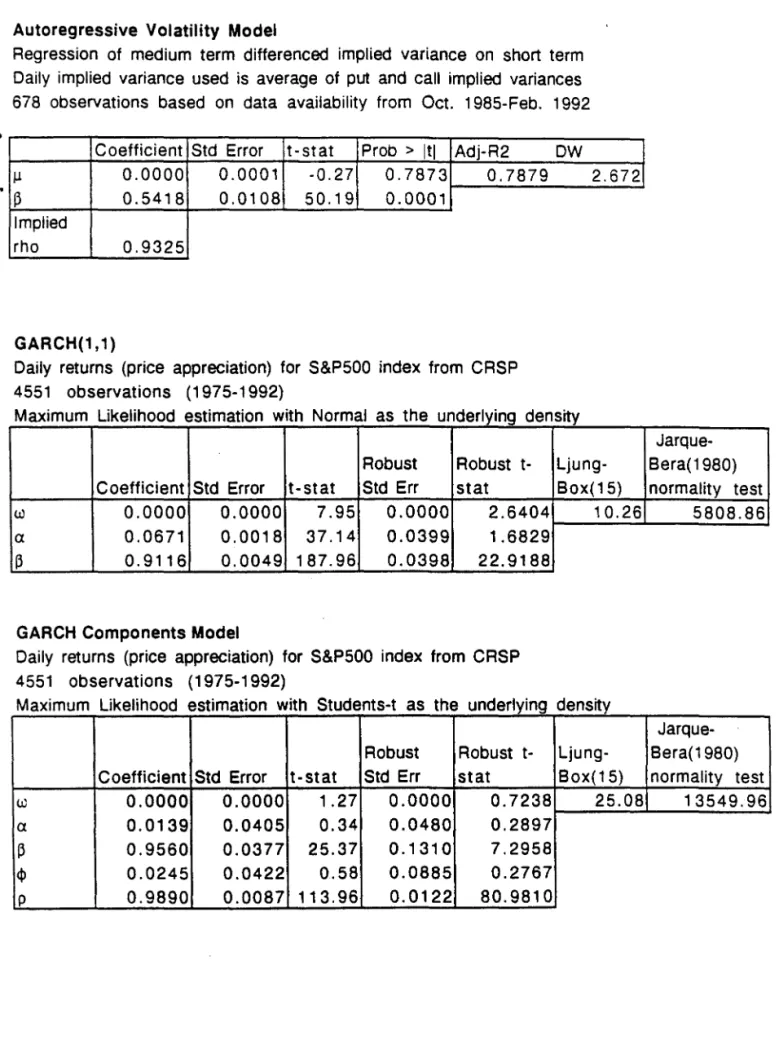 Table  2  - Estimation  of  Stochastic  Volatility  Models 