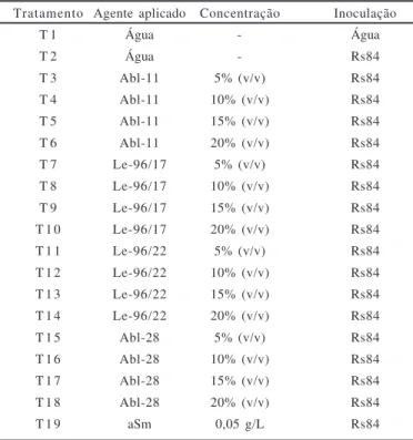 Tabela 2. Tratamentos com acibenzolar-S-metil (aSm) e com os isolados do cogumelo Agaricus blazei (Abl-11 e Abl-28), utilizados no experimento em casa-de-vegetação, envolvendo a atividade de enzimas