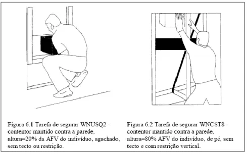Figura II.24: Dois exemplos de descrição de tarefas de elevação, em posturas pouco comuns, presentes no guia (In  Costa, sem data)