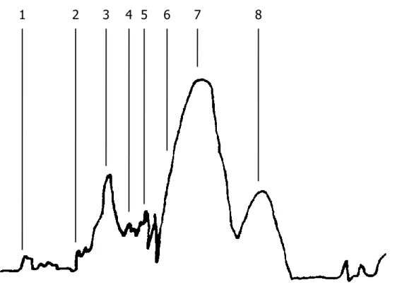 Figura 2.2.6 - Variação da tensão padrão na linha da agulha para a máquina de ponto preso    Pfaff 463-6/1-9003 BS