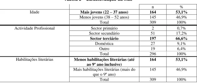 Tabela 8 – Caracterização da mãe  