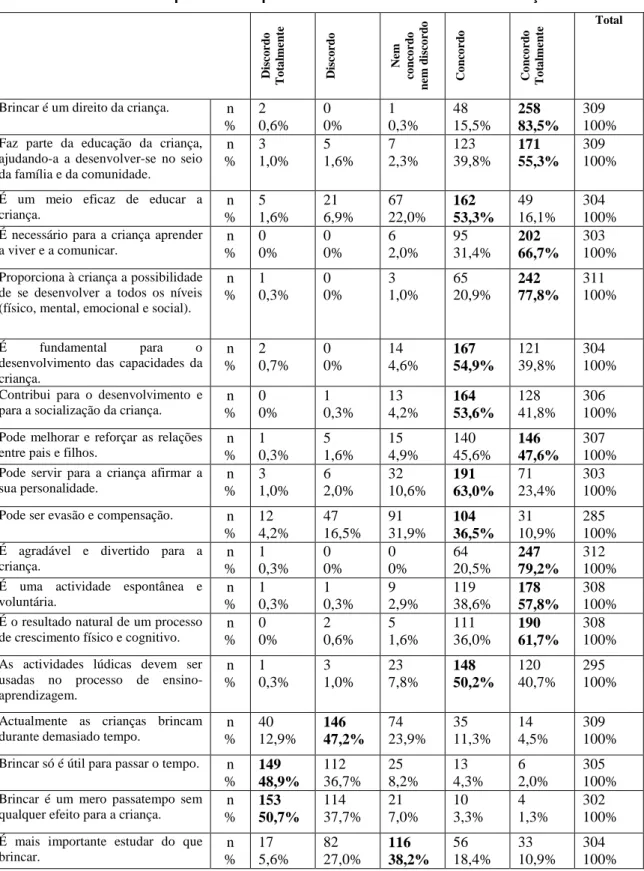 Tabela 11 – Opiniões dos pais sobre o acto de brincar das crianças 