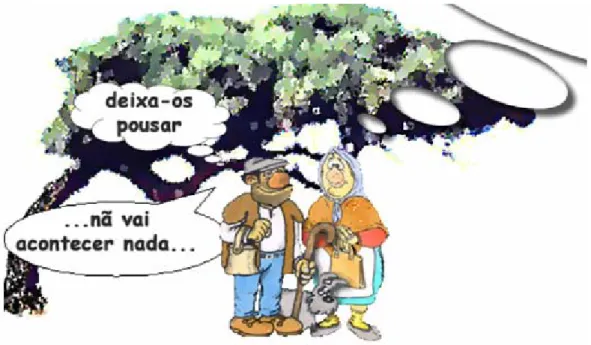 Figura 4 – Atitude perante a mudança 