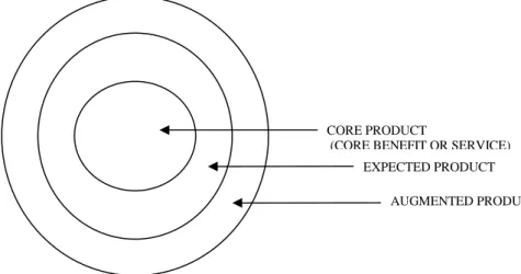 Figura 3. 8 Dimensões do produto 