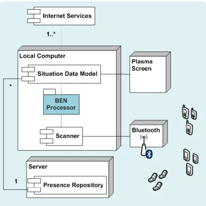 Figure 7. Instant Places Architecture 