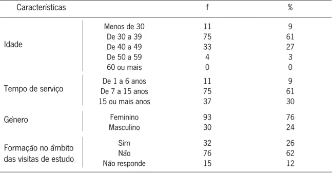 Tabela 2:   Caracterização da sub-amostra de professores participantes no estudo  