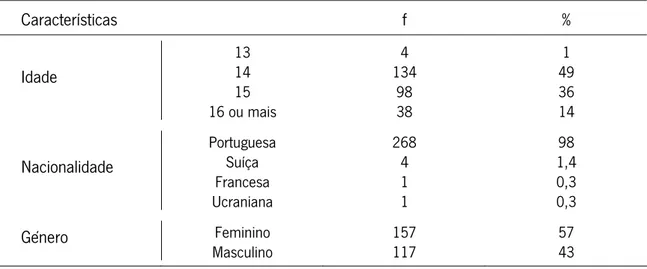 Tabela 4: Caracterização da sub-amostra de alunos participantes no estudo  
