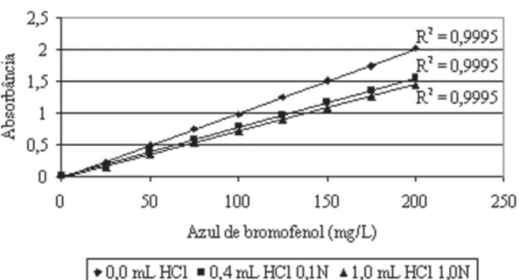 Tabela 1. Comparação dos métodos de detecção de Sclerotinia sclerotiorum em sementes de feijão naturalmente infectadas, com repetição no tempo