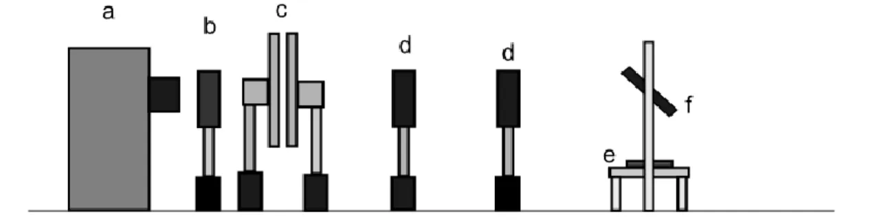 Figura 2.1: Esquema do setup experimental para medição da fotocondutividade. 