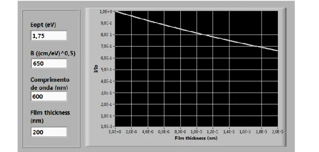 Figura 2.9: imagem do programa que permite realizar a absorção no filme em função do comprimento de  onda da luz incidente 