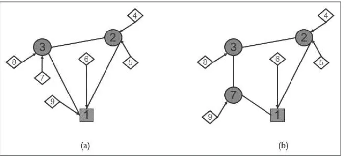 Figura 3: Representac¸˜ao do movimento de adic¸˜ao (add ).