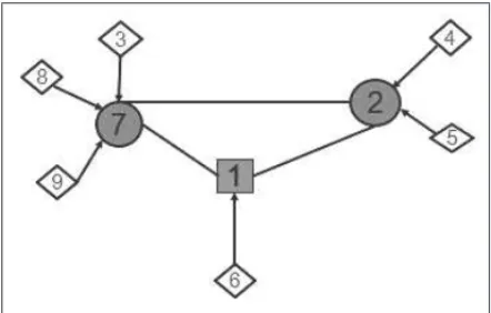 Figura 5: Representac¸˜ao do movimento de troca (swap).