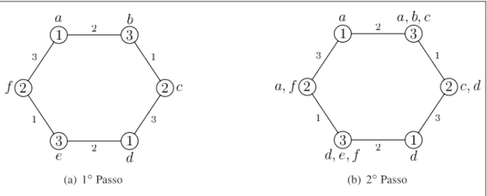 Figura 6: Passo-a-passo do Algoritmo (posic¸˜ao original).