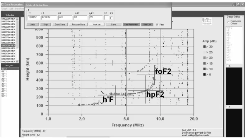 Figura 1: Exemplo de um ionograma obtido pela ionossonda digital do tipo CADI em 02 de outubro de 2000, S˜ao Jos´e dos Campos, visualizado e extra´ıdo manualmente os parˆametros  io-nosf´ericos, h’F, hpF2 e foF2, utilizando o programa UDIDA.