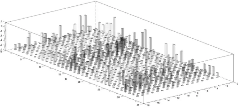 Figura 3: Periodograma da distribuic¸˜ao espacial das part´ıculas de SiC na matriz de alum´ınio.