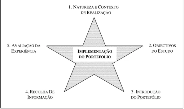 Figura 3.1 – Plano Geral do Estudo 