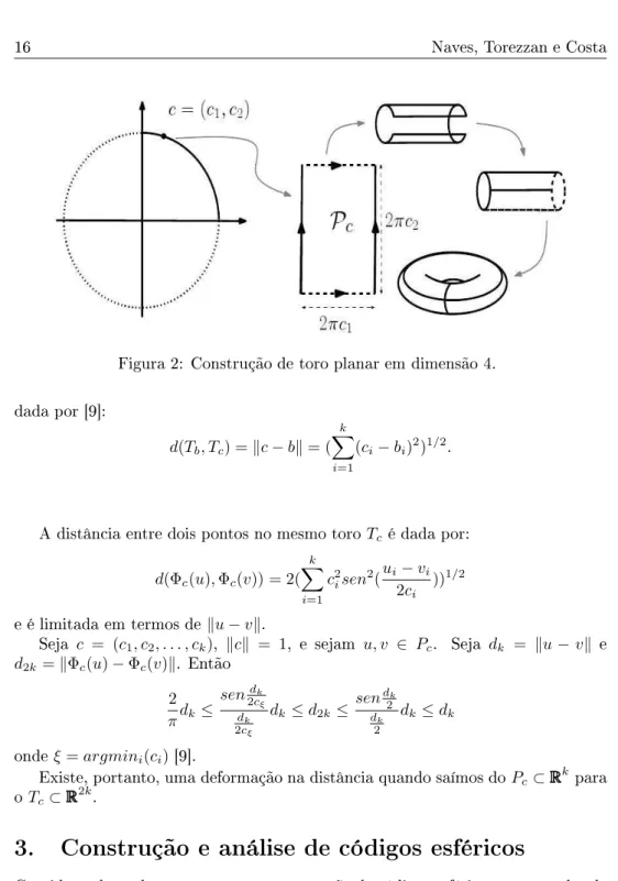 Figura 2: Construção de toro planar em dimensão 4 . dada por [9℄: d(T b , T c ) = k c − b k = ( k X i=1 (c i − b i ) 2 ) 1/2 .