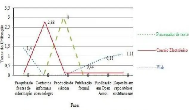 Gráfico 3 