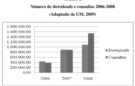 Gráfico 2 