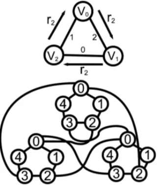 Figura 6: K 3 usado como 5-suporte.