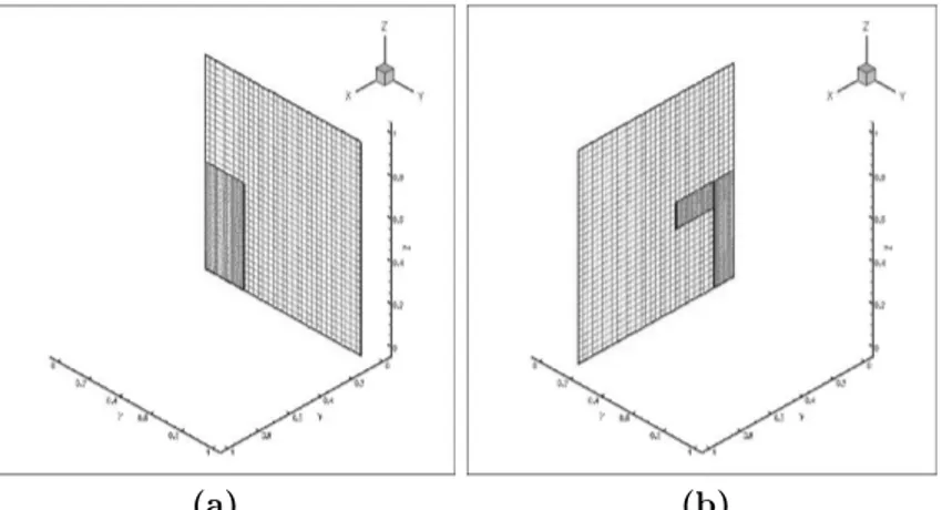 Figura 2: Malha composta com dois níveis de refinamento (o nível mais grosso corresponde a uma malha 32 × 32 × 32) : (a) corte em x = 0, 1; (b) corte em y = 0, 2.