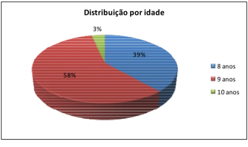 Gráfico 1 