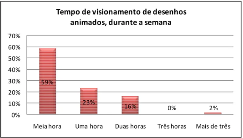 Gráfico 4 