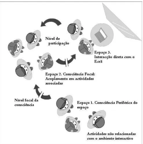 Figura 2 – Diagrama do fluxo público através de níveis de interacção 5