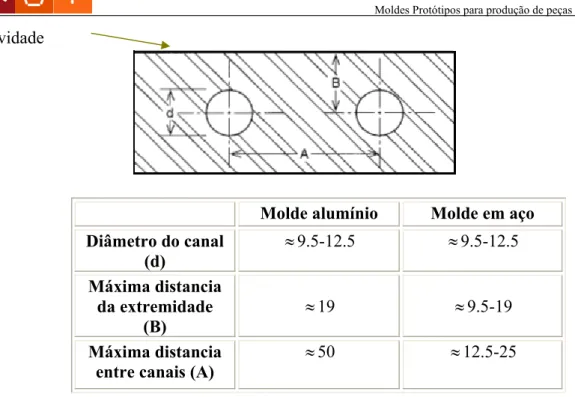 Figura 3-9 – Dimensões gerais para o sistema de alimentação 