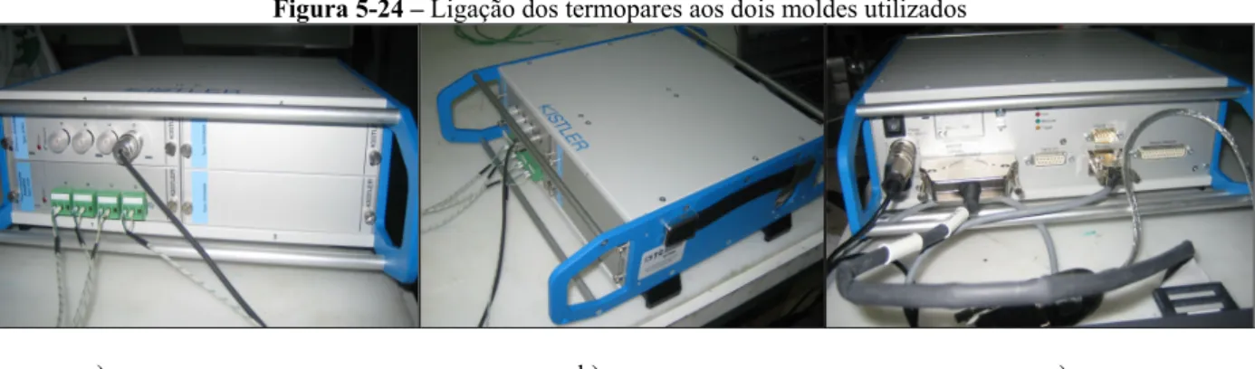 Figura 5-25 – Sistema de aquisição: a) pormenor da ligação do sensor de pressão e dos termopares; b) vista 