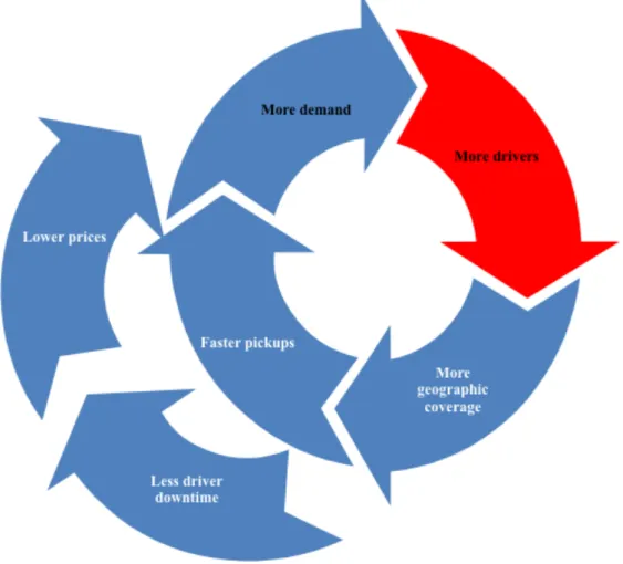 Figure 2: Realising network effects 