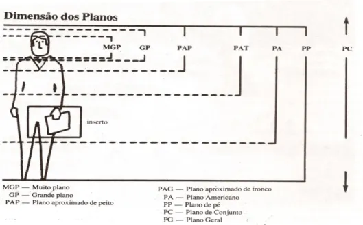 Figura 1 - Descrição dos planos consoante a sua dimensão (Marner, 1972) 