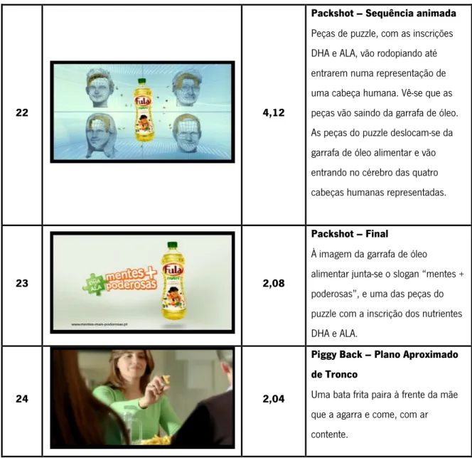 Tabela 2 - Análise do filme publicitário &#34;Fula Nutri + Mente Poderosa&#34; 